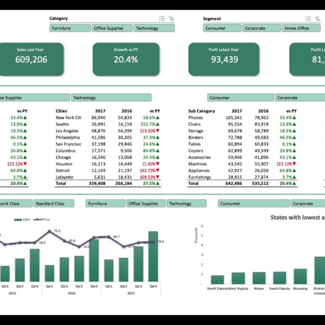 Excel - Dashboard